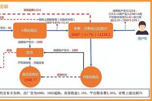 Scotto：虽然CJ不是非卖品 但他是队内老将＆不知鹈鹕是否交易他