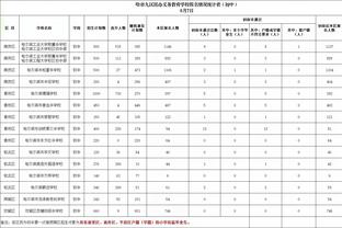 奇兵抢戏！曼恩上半场6中5得到12分4板2助